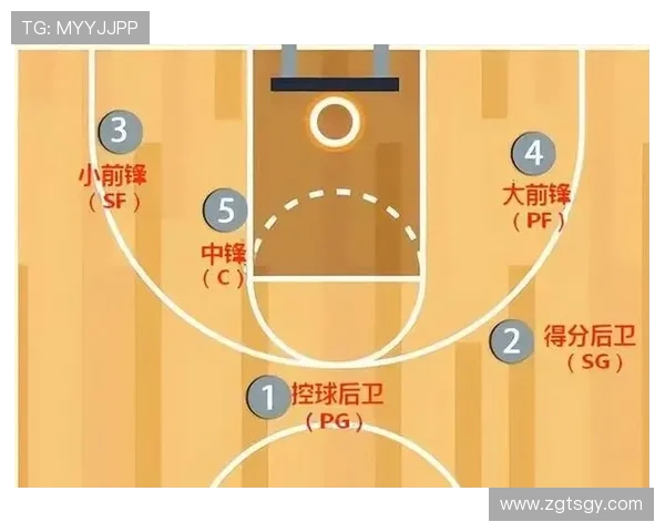 篮球防守站位规则深度解析:合法站位与判罚标准