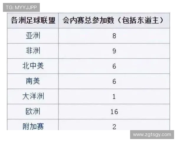 2026世界杯三国联合举办有哪些优势