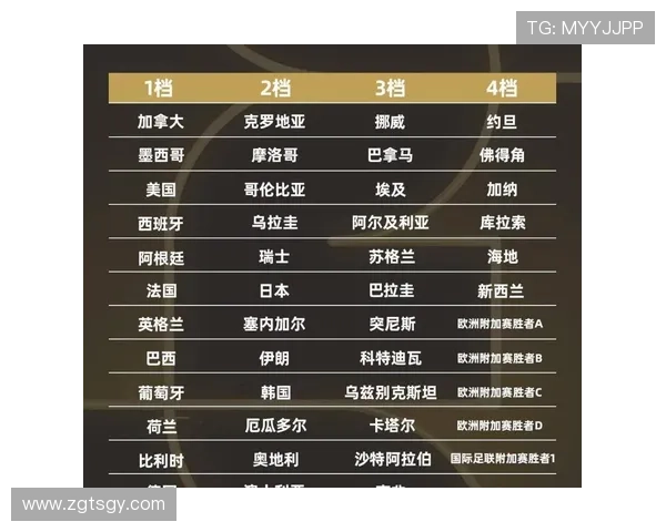 2026世界杯最佳小组第三出线结果公布:淘汰赛版图成型 2026世界杯最佳小组第三出线结果公布:淘汰赛版图成型